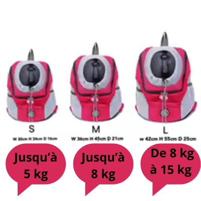 SAC A DOS CHIEN-Pratique
